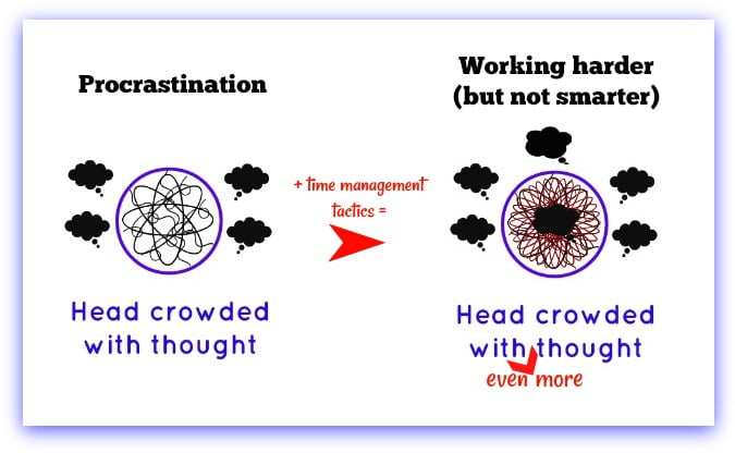 time management procrastination